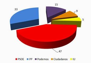 Andalucía sí es España